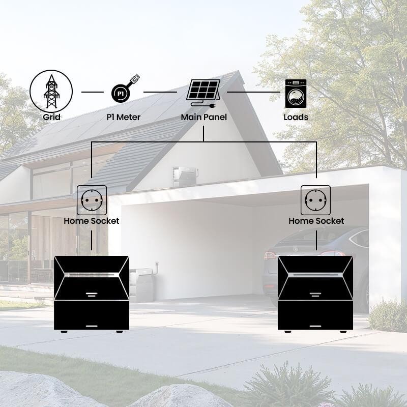 Anker Solix Solarbank 3 E2700 Pro uitgebreide opslagset, 10,8 kWh, 2,4 kW – weergave 4