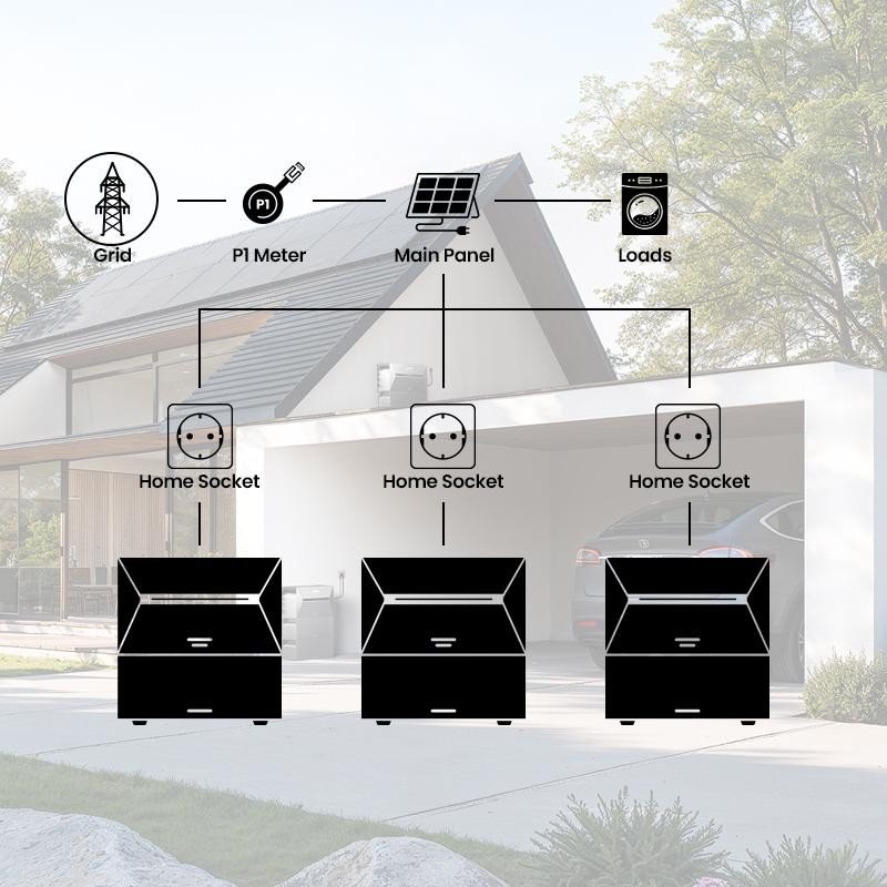 Anker Solix Solarbank 3 E2700 Pro, ensemble de 8,1 kWh avec charge 3,6 kW – vue 3