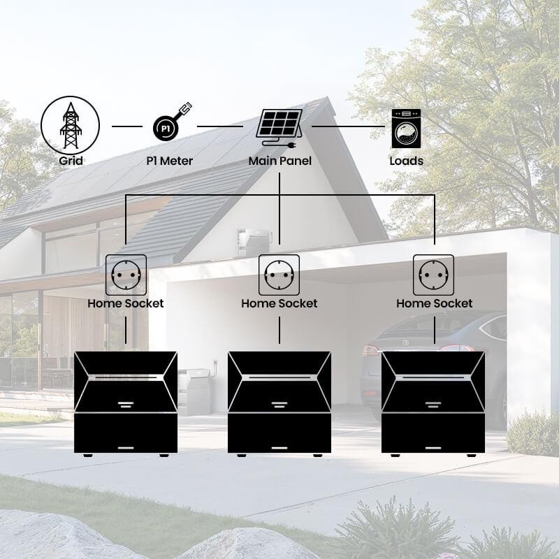 Anker SOLIX Solarbank 3 E2700 Pro Heimspeicher, 16,2 kWh, 3,6 kW – Ansicht 4